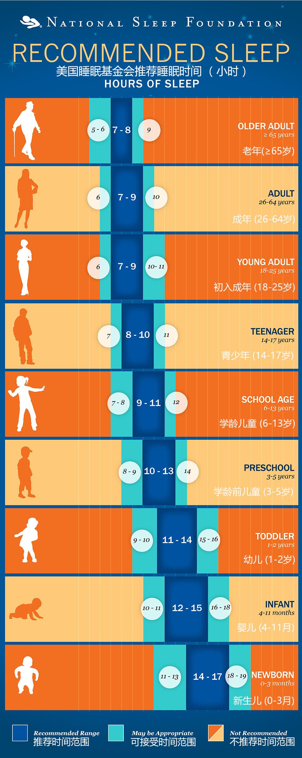 How Many Hours Sleep Should A 10 Year Old Boy Get How Many Hours Sleep Should A 10 Year Old Boy Get