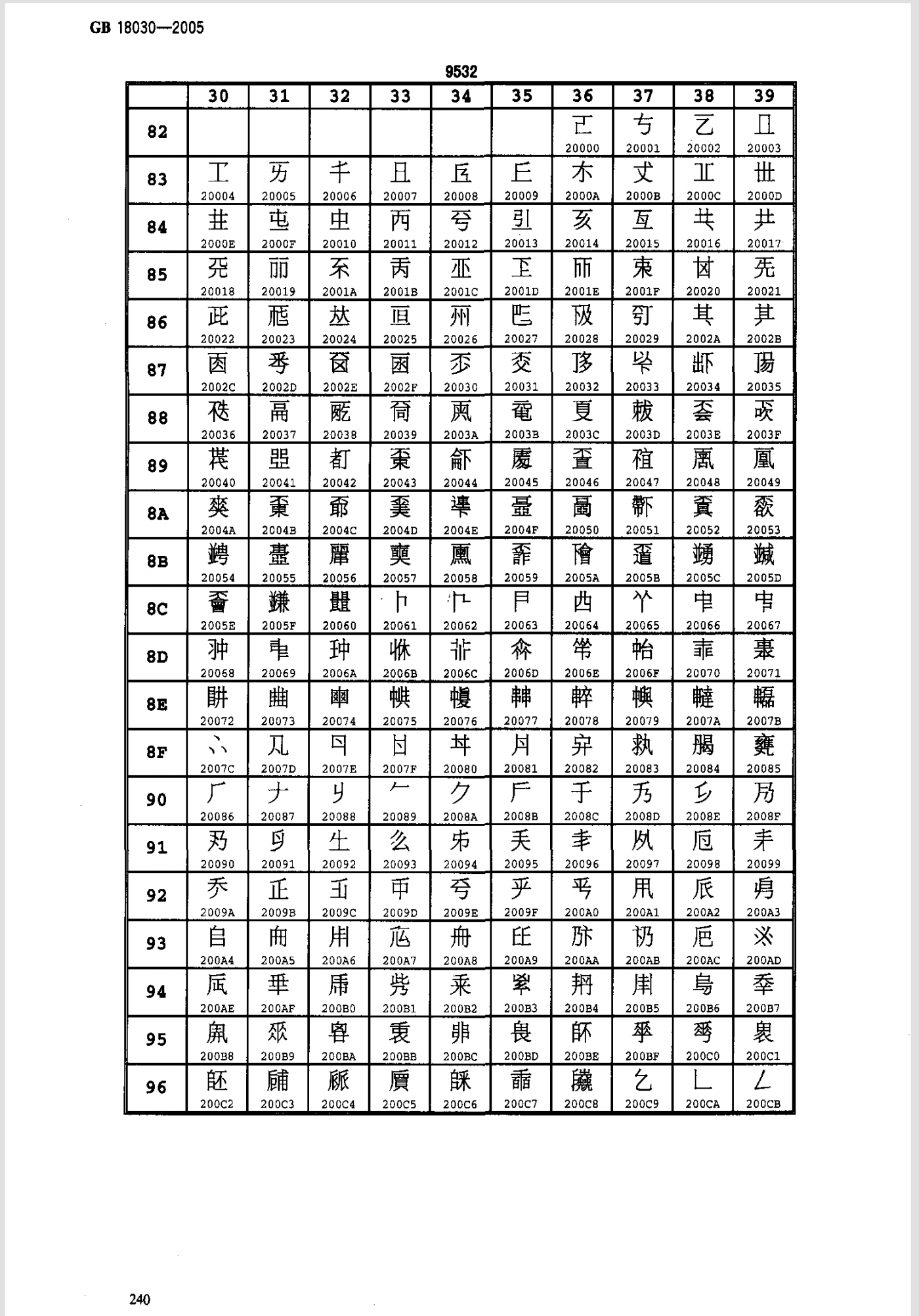GB 18030 Unicode gb-18030-unicode