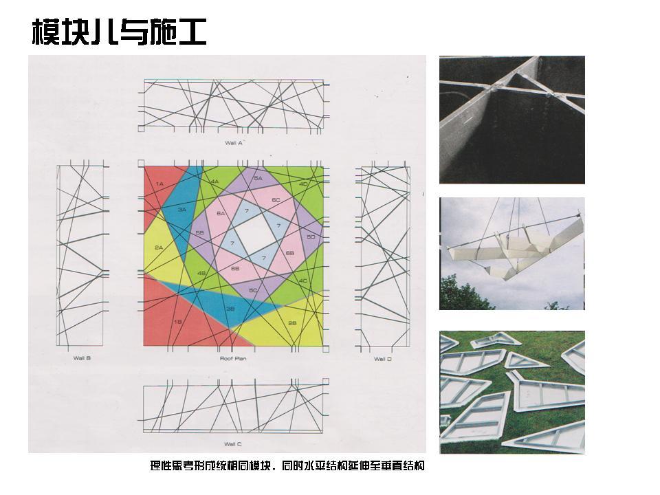 如何用grasshopper写出伊东丰雄的蛇形画廊这种逻辑的形体