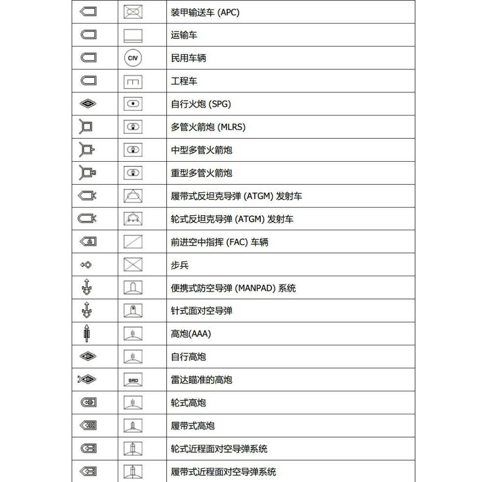 请问中国苏联和俄罗斯的战术标图系统符号都有什么相同点和不同点