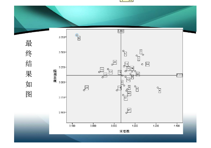 有没有哪个大神可以告诉我,IPA分析法具体怎么做?数据怎么得来的,最好有例子。急求。感谢!? - 知乎
