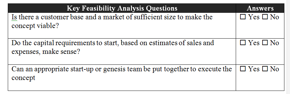 决定创业之前,可以试试这个——可行性分析(Feasibility Analysis) - 知乎