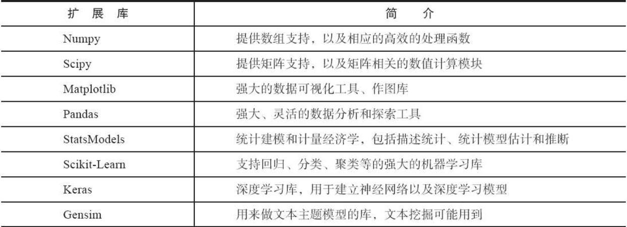 快速入门R或Python做国内市场量化的具体步骤？要注意哪些弯路？陷阱？ - 知乎