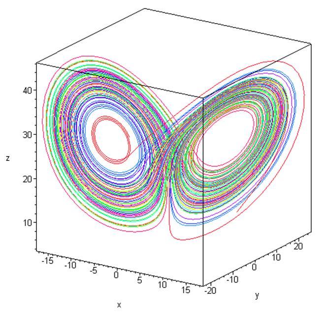 经济周期一定存在吗？为什么？