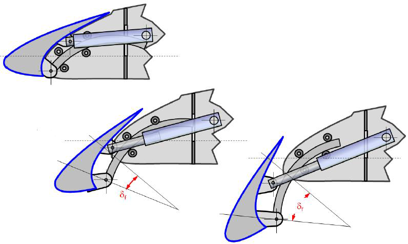 前缘缝翼和前缘襟翼有哪些区别?