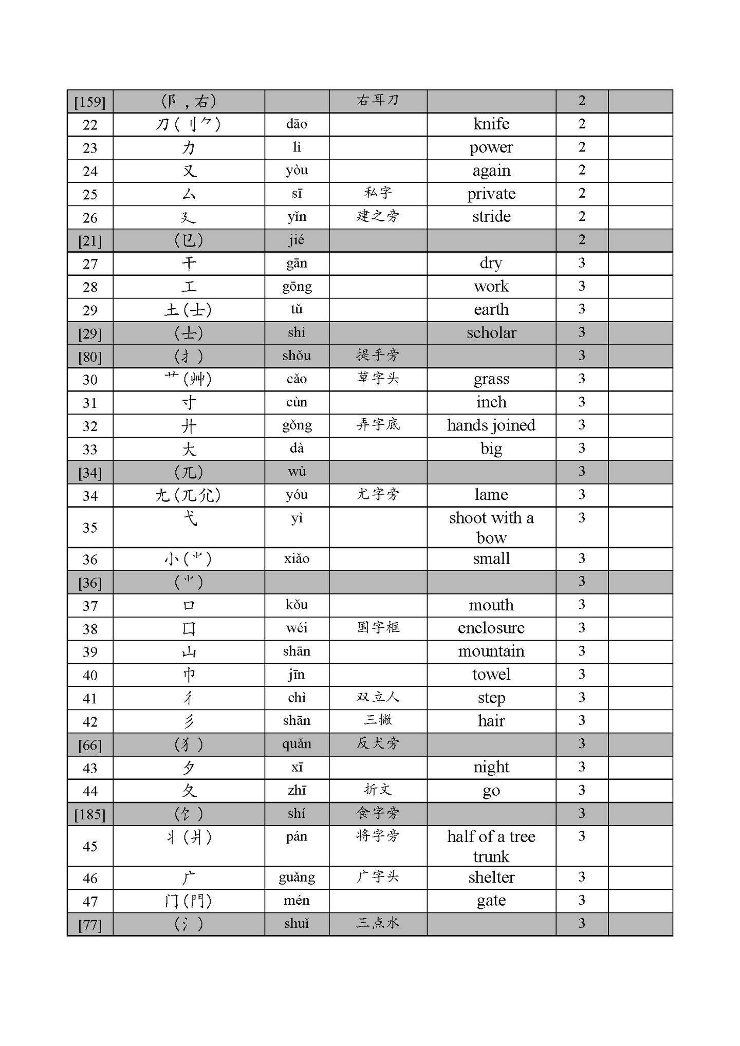汉字部首……用英语怎么说? - 知乎