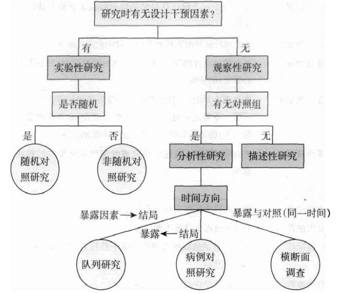 描述性研究与分析性研究的区别？ 知乎