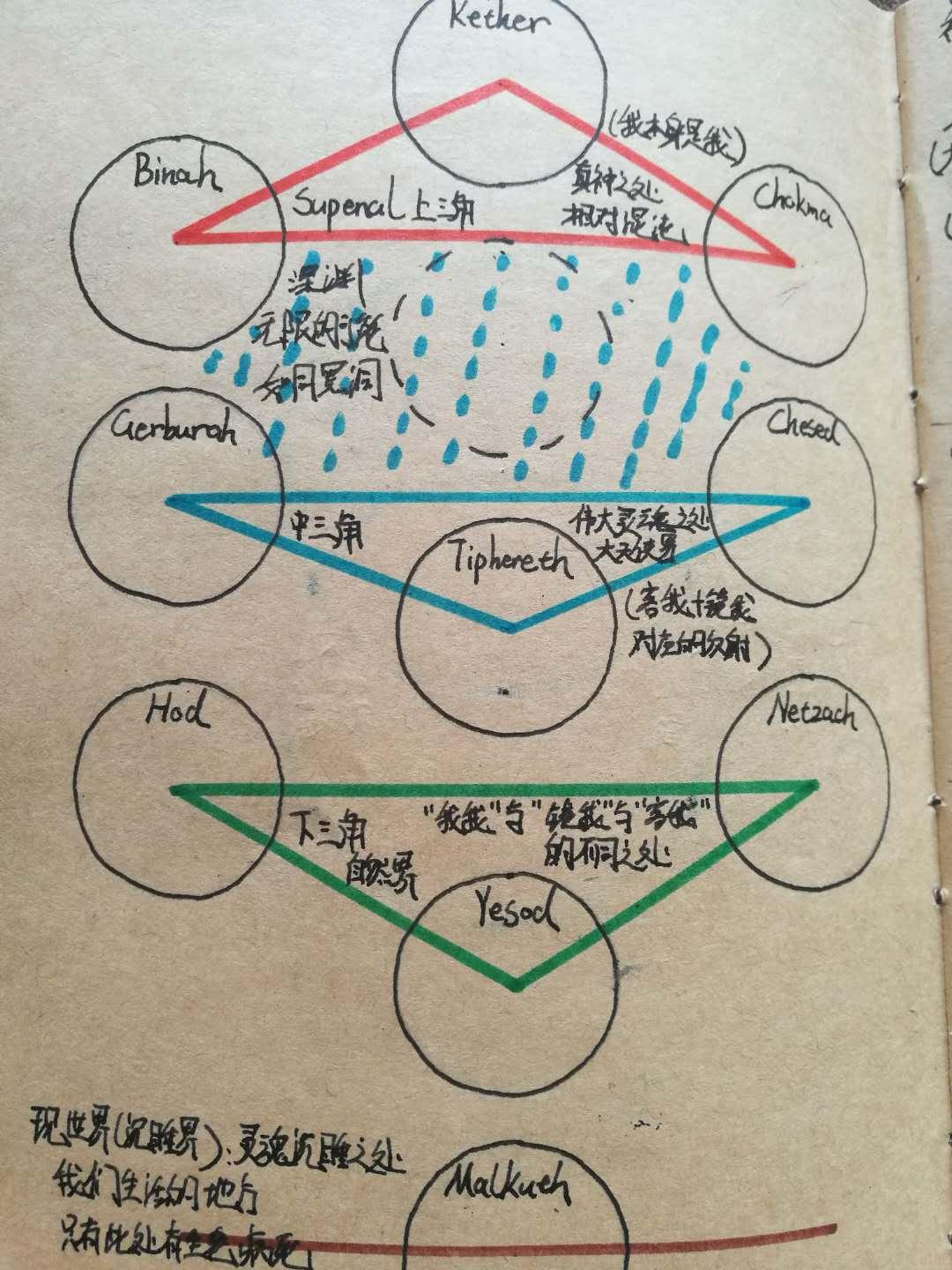 应该怎样看待神秘学?神秘学的意义是什么? - 知乎