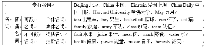 基础篇——第四章 名词/名词性成分概述 - 知乎