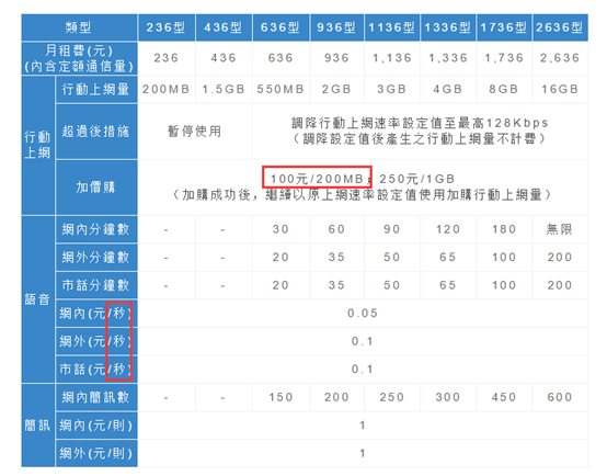 关于台湾电话号码接收短信要收费吗是真的吗吗还是假的的信息 关于台湾电话号码接收短信要收费吗是真的吗吗还是假的的信息