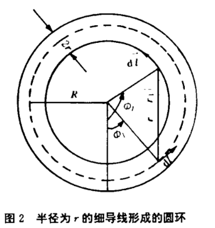 一个戒指圆环r有环形电流i流动能不能求出通过该圆环面的磁通量