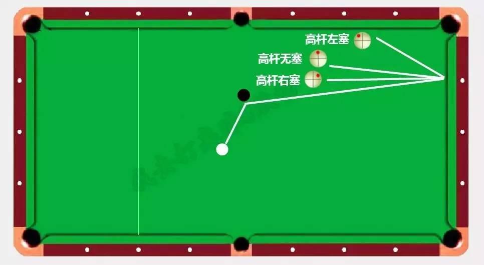 打台球如何加塞? - 知乎