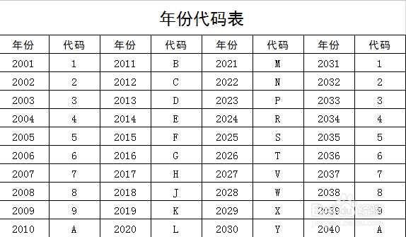 华晨宝马玻璃生产日期图片