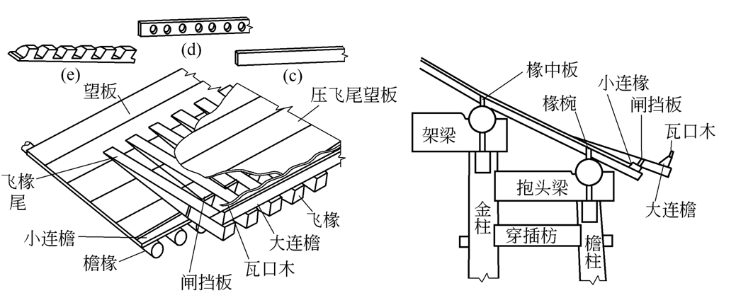 出头的椽子先烂的椽子在建筑物上是什么,顶梁柱烂就倒塌,那椽子烂能