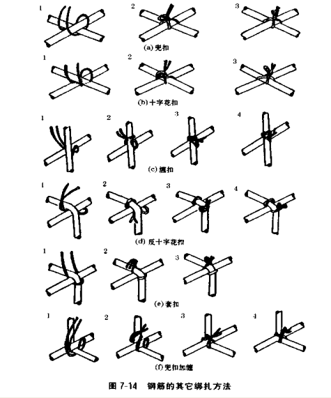 请问钢筋绑扎的平扣,缠扣,套扣,十字扣怎么区分啊? - 知乎