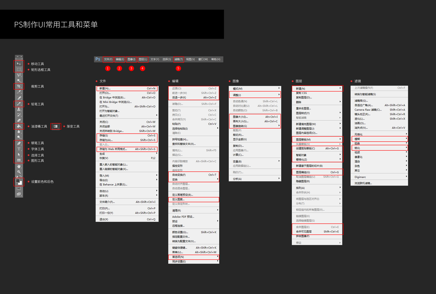 如何更有效学习《UI功夫》一 熟练工具的重要性 - 知乎