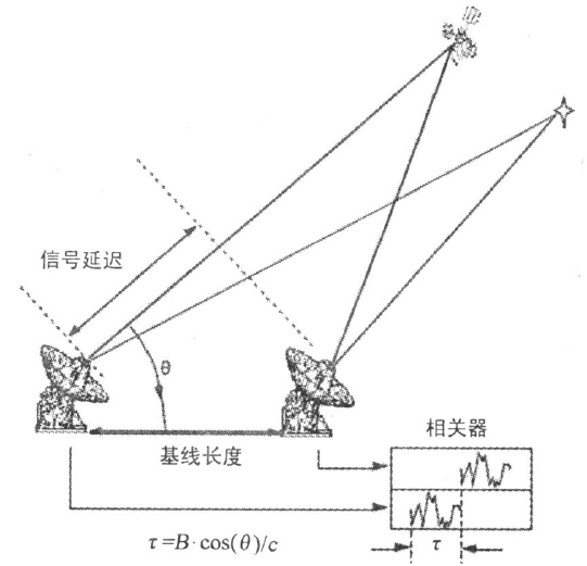 外太空执行任务的航天器通过什么技术手段导航定位？ - 知乎