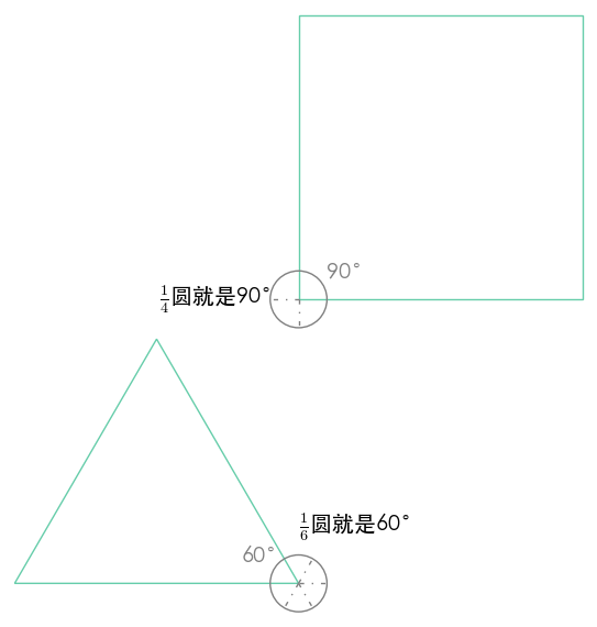 对于角度的周角制和弧度制,你是概念清晰的吗? - 知乎