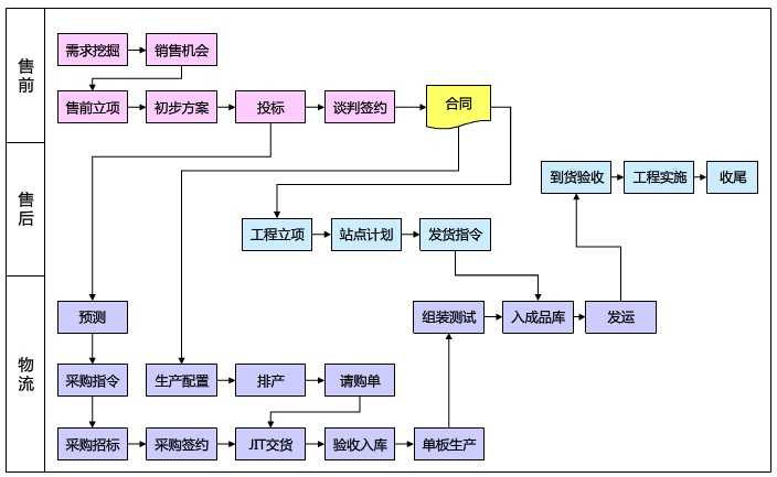 用什么软件画流程图好? - 知乎