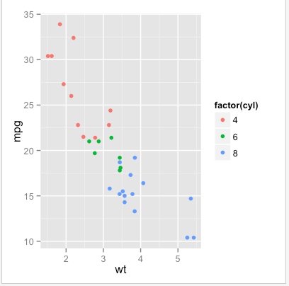 如何使用 ggplot2 ？ - 知乎