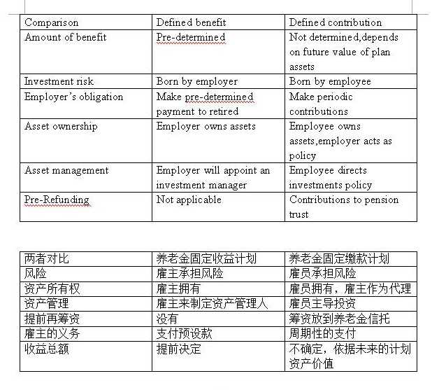 defined-benefit-db-defined-contribution-dc-pension-plan