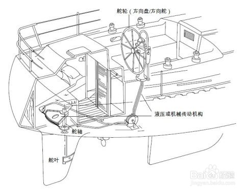 船舵的工作原理是怎样的？ - 知乎