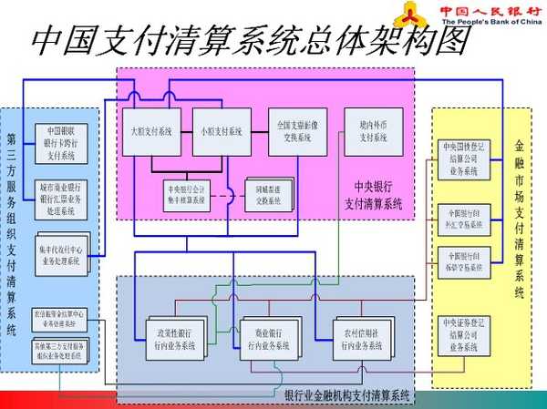 银联支付系统与大额支付系统_银联支付系统接口异常_银联支付系统