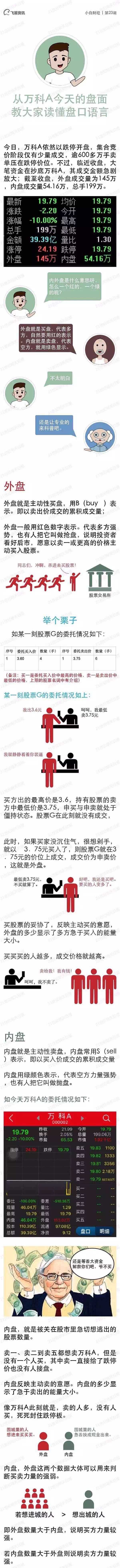 股市中的内盘外盘什么意思? - 知乎用户7dYfOf 的回答- 知乎