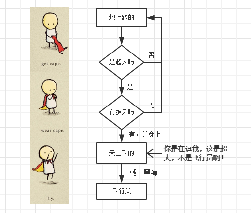 如何从零开始成为一个飞行员? - 知乎