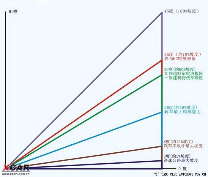 实际道路中最陡峭的坡有多少度 知乎