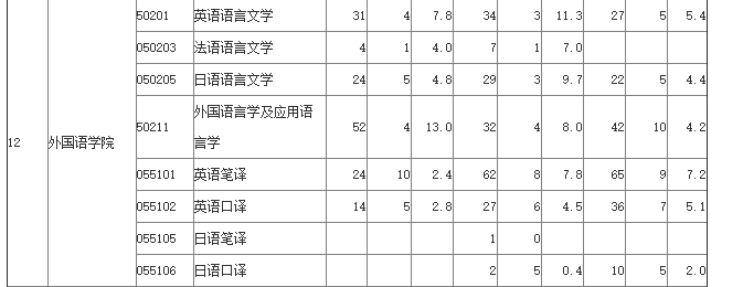 西安外国语大学是211还是985是几本_西安外国语大学本一还是本二_西安大学外国语学院排名