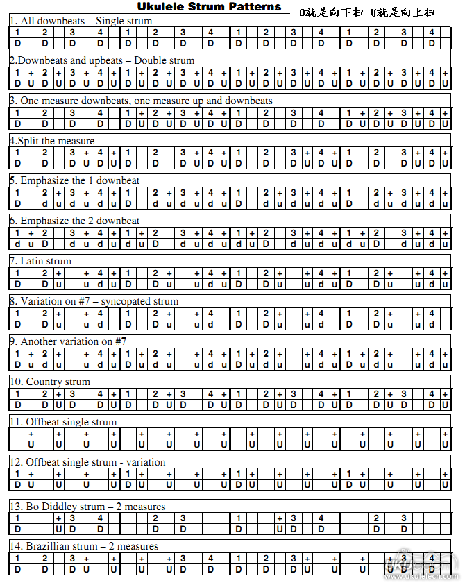 如何快速地自学 Ukulele? - 知乎
