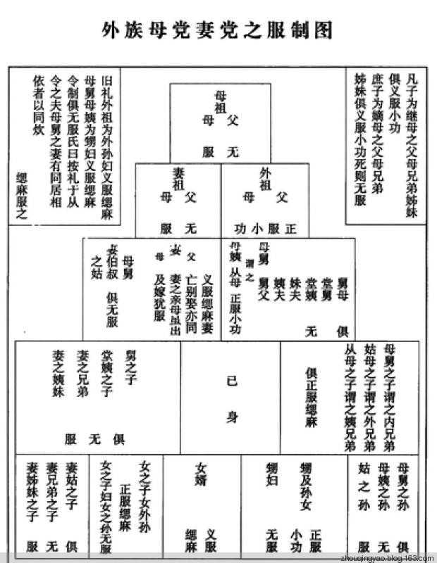 亲戚关系中「出五服」具体指的是哪些人？ - 知乎