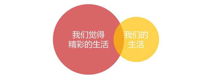 什么叫做精彩的一生?如何才能度过一个精彩的一生? - 知乎