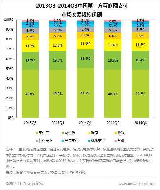 移动支付占有率_移动支付市场份额_移动市场份额提升措施的方案