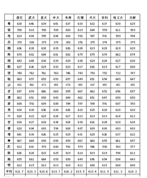 大连理工分数线2020理科_2024年大连理工大学是985吗录取分数线（2024各省份录取分数线及位次排名）_大连理工大学各省分数线