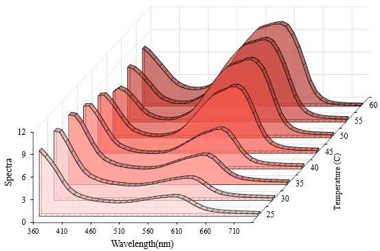 这种Nature期刊中漂亮简洁的图表，是用什么软件画的？ - 知乎
