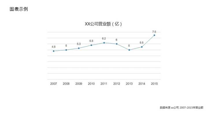 ppt表格文字怎么上下居中