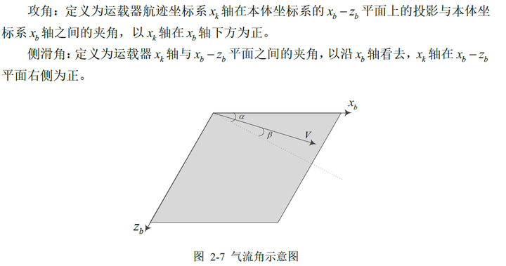 飞机(固定翼)的攻角与俯仰角、侧滑角与偏航角之间的几何关系是怎样的?需要查阅哪些文献或者书籍? - 知乎