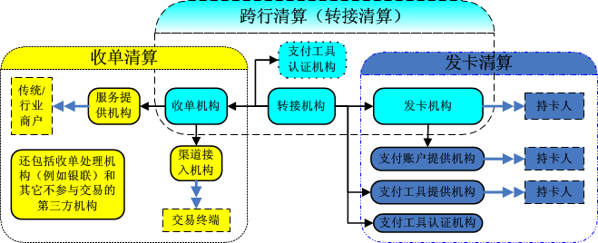 银联支付系统接口异常_银联支付系统_银联支付系统与大额支付系统