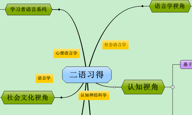 二语习得理论靠谱吗? - 知乎