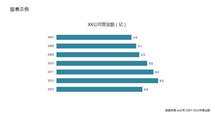 ppt表格文字怎么上下居中