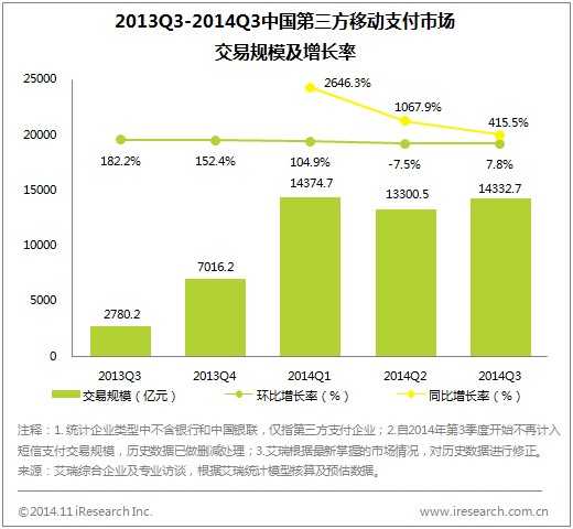 移动支付占有率_移动支付市场份额_移动市场份额提升措施的方案
