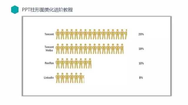 ppt表格样式