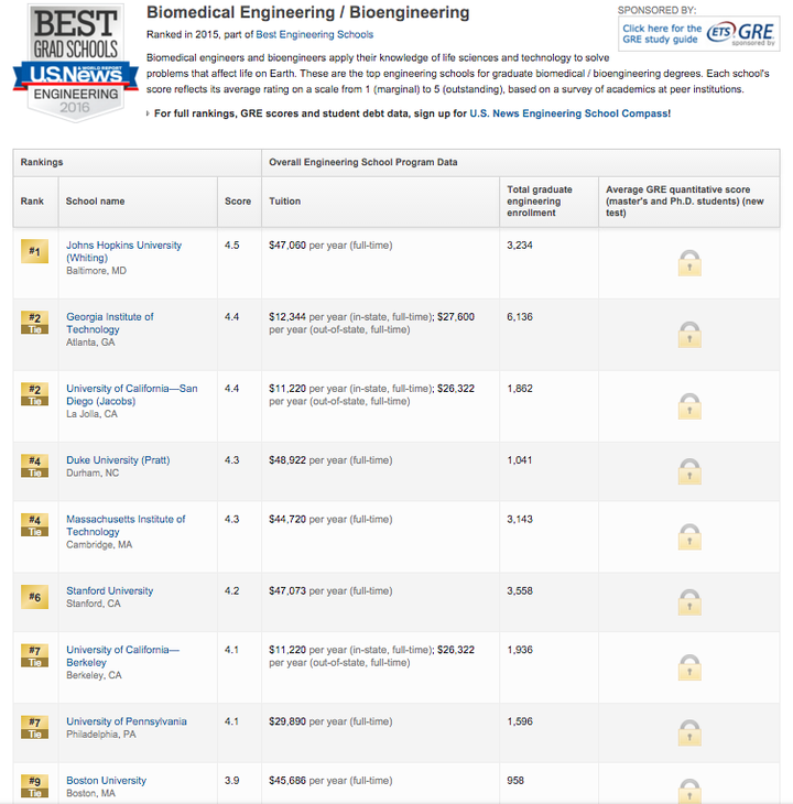 在加州大学系统中UCSB，UCSC，UCD和UCSD的强势专业分别是哪些？ 知乎