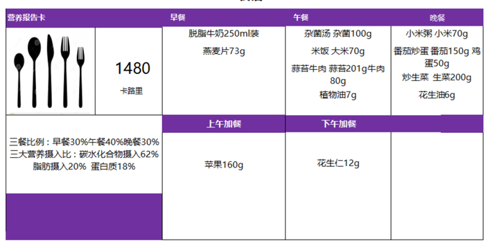 健康减肥的最好方法_健康减肥方法_如何健康的减肥方法