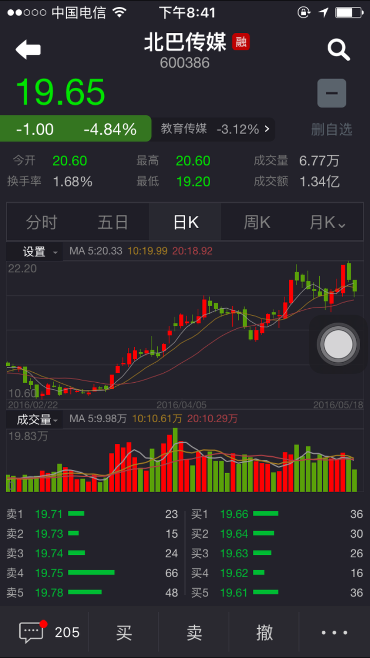 新手玩股票，炒股如何不亏？ - 知乎