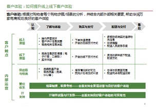 ppt表格美化技巧