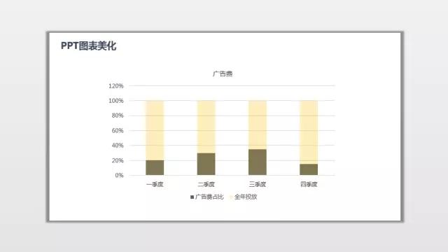 ppt表格样式