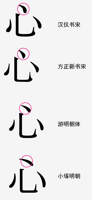 质量较高的中文宋 明 体有哪些 知乎用户的回答 知乎